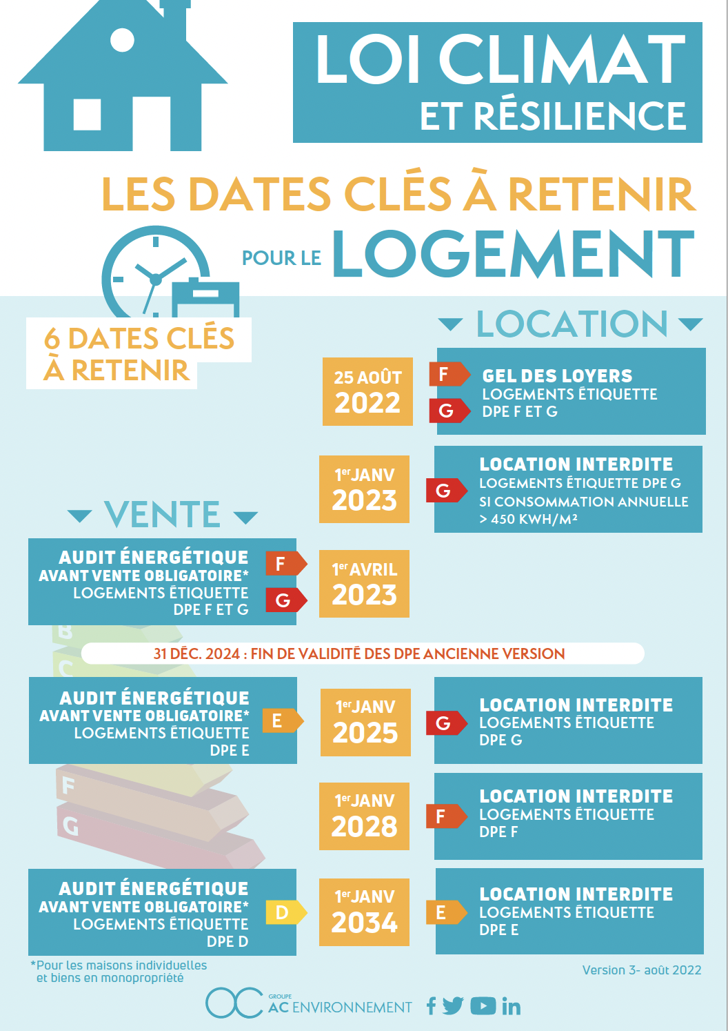 Audit &eacute;nerg&eacute;tique r&egrave;glementaire Saint-Louis